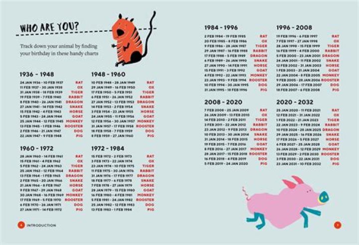 Discover the Chinese Year Animals 1974: Your Comprehensive Guide to the Year of the Tiger