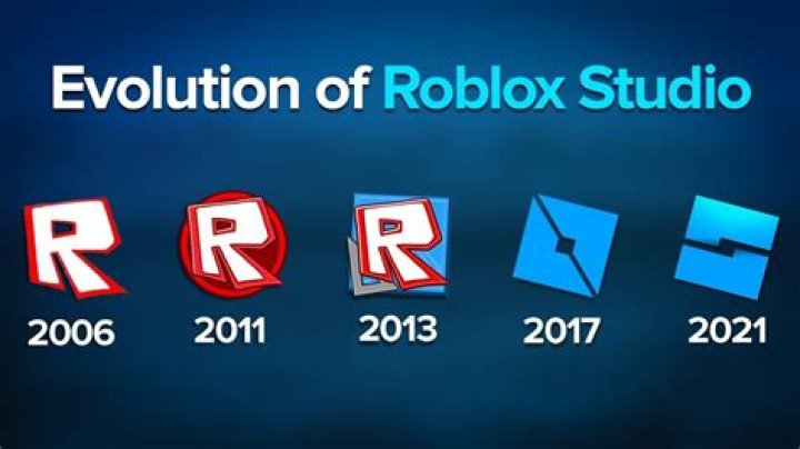 Discover the Roblox Created Date: A Comprehensive Guide