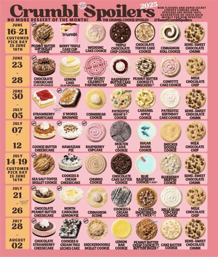 Discover the Ultimate Guide to Crumbl Cookie Flavor: Your Go-To Treat