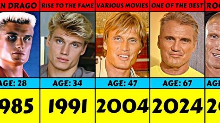 Dolph Lundgren Degree: The Ultimate Guide to His Academic Achievements