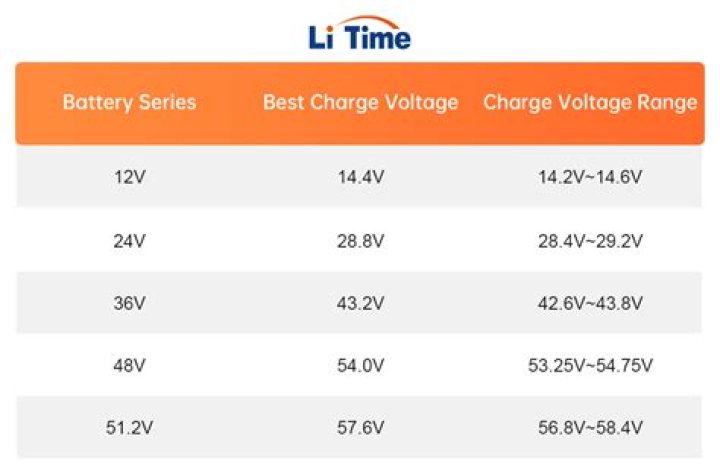 Double A Batteries Voltage: A Comprehensive Guide for Your Power Needs