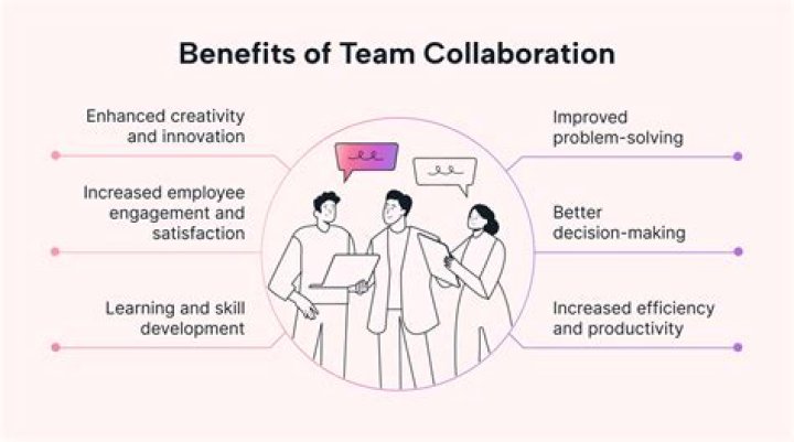 Dynamic Duo: The Power of Collaboration in Business and Beyond