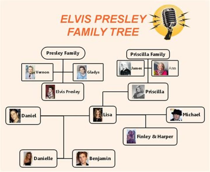 Elvis Presley's Mother: The Heartbeat Behind the King of Rock and Roll