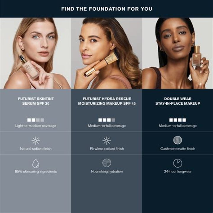 Estee Lauder Double Wear Colours Explained: Your Ultimate Guide to Timeless Beauty