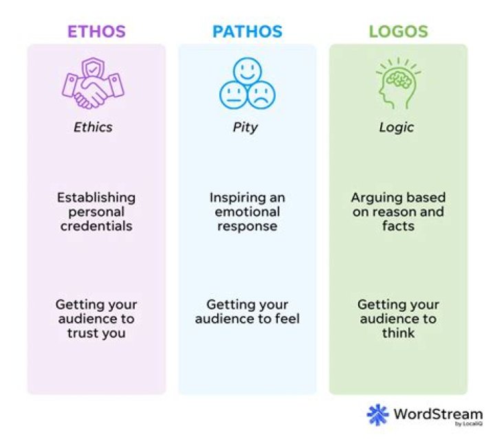 Ethos Advertising Examples: Enhancing Trust and Authority in Marketing