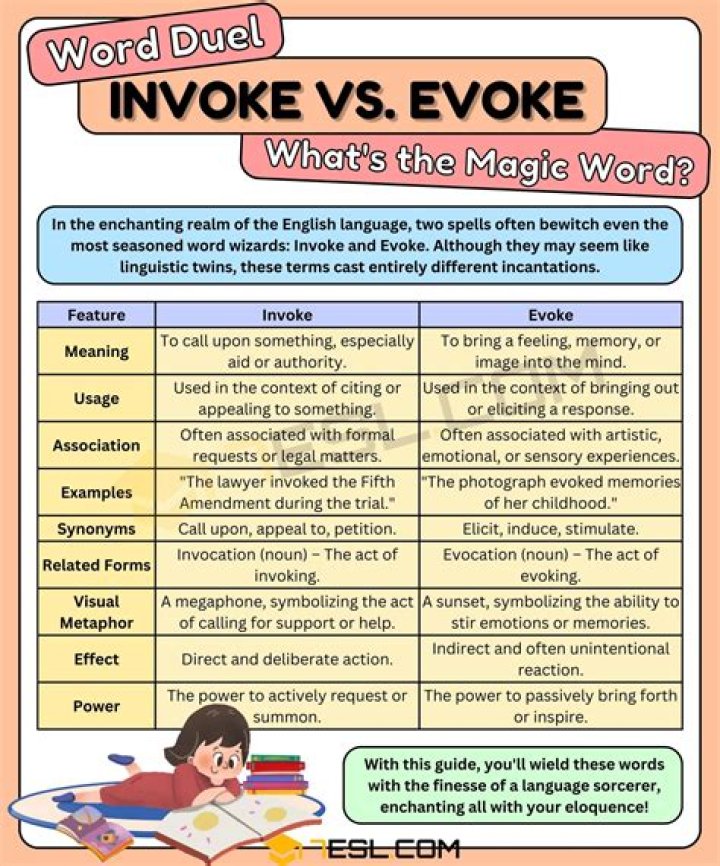 Evoke Definition: Understanding the Meaning, Usage, and Significance