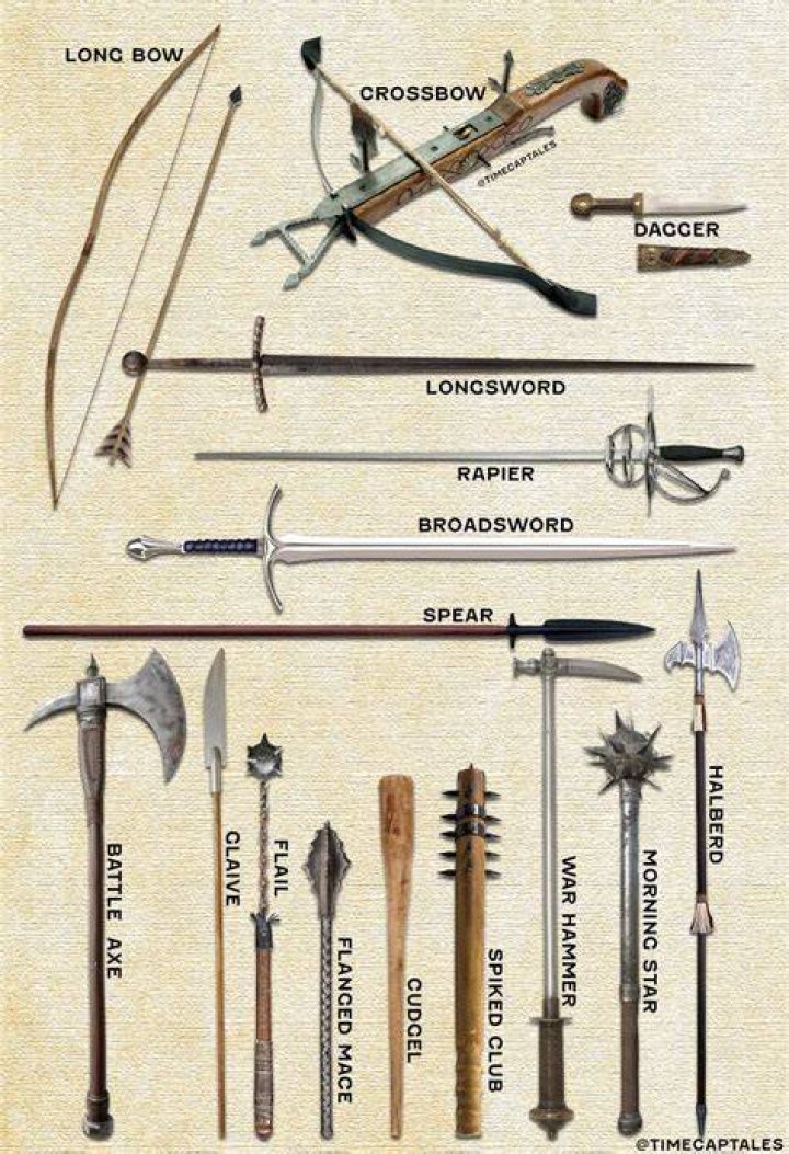 Exploring Middle Ages Weapons and Warfare: A Comprehensive Guide