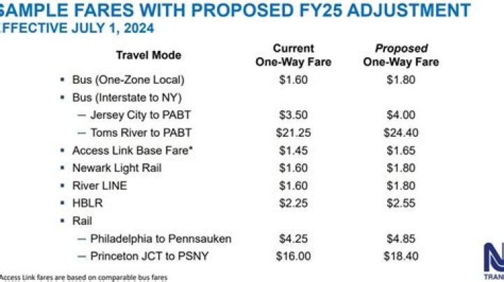 Fare NJ Transit Bus: A Comprehensive Guide to Navigating New Jersey Public Transport