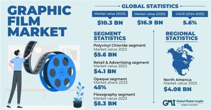 Film Market: Exploring the Global Film Industry's Trading Hub
