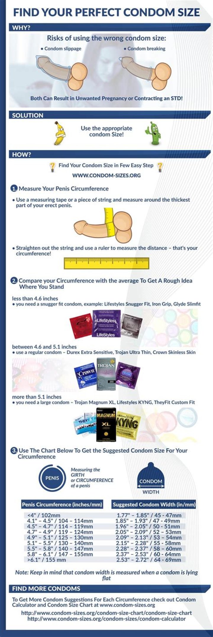 Find Your Perfect Fit: Condom Calculator & Sizing Guide