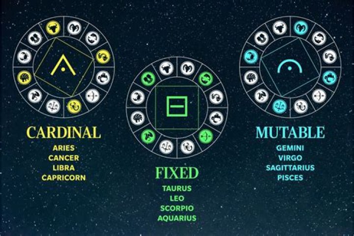 Fixed Horoscope Signs: Understanding the Traits and Characteristics