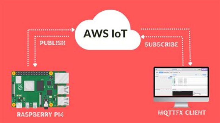 Free SSH Web for Raspberry Pi: Secure IoT Access