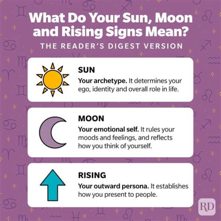 Free Sun Moon and Rising Calculator: Unlock Your Astrological Insights