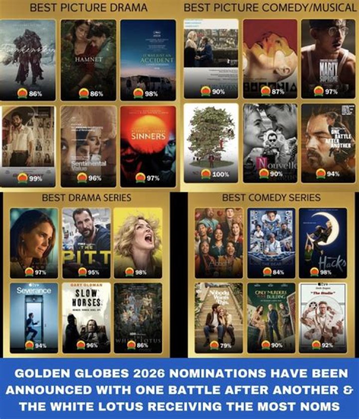 Get Movie Reviews, Box Office & More: Your Guide Starts Here!