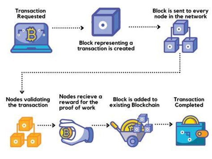 Gorlock: The Revolutionary Blockchain Solution for Secure Transactions