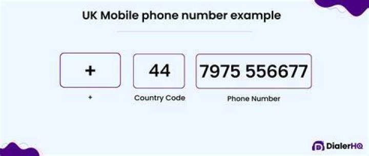 Grub Address and Phone Number: A Comprehensive Guide