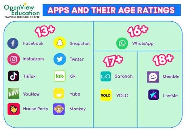 Guide to Age Restrictions & Adult Content | What You Need to Know