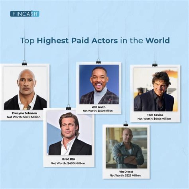 Highest Paid Film Actor: Unveiling the Superstars of the Silver Screen