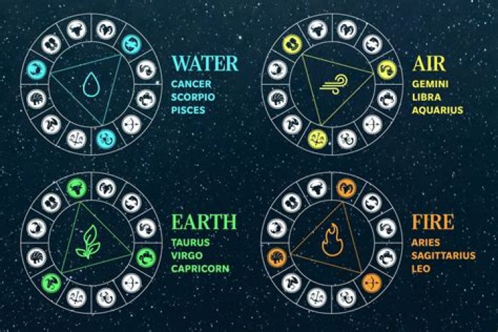 HoroscopeIgn Foreptember 29: Unlock Your Zodiac's Secrets for a Thriving Future