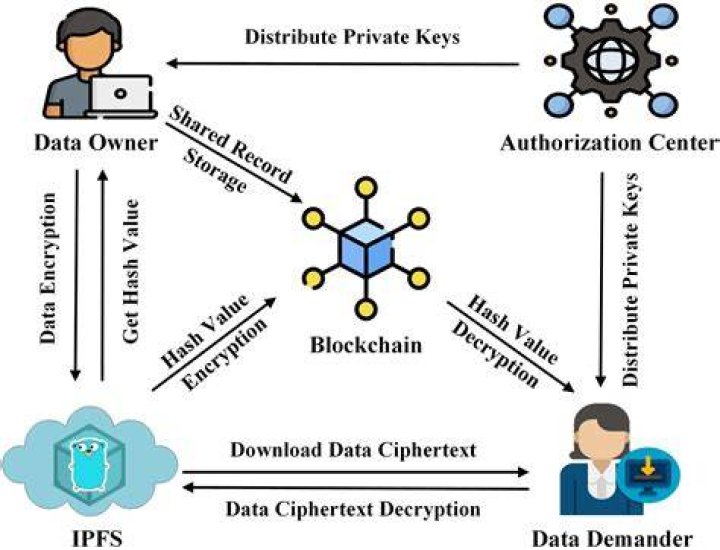 Hot Blockchain of Leaked: Unveiling the Revolutionary Impact on Data Privacy and Security