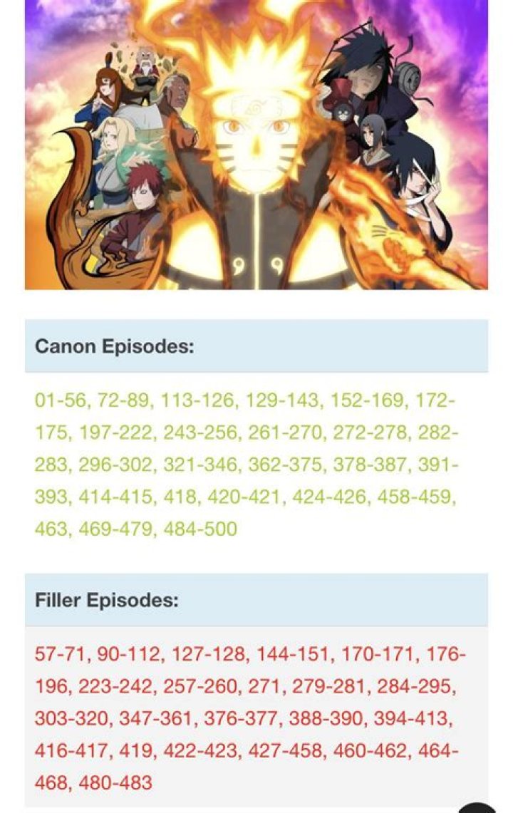 How Long is Naruto Shippuden Without Filler? A Comprehensive Guide
