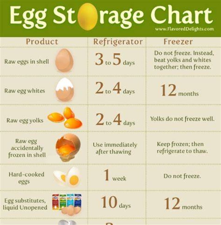 How Long to Store Boiled Eggs in the Refrigerator: A Comprehensive Guide
