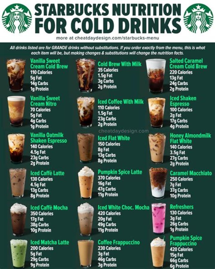 How Many Calories in My Starbucks Drink: A Comprehensive Guide