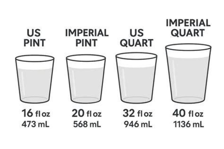 How Many Ounces in a Pint Dry: The Ultimate Guide