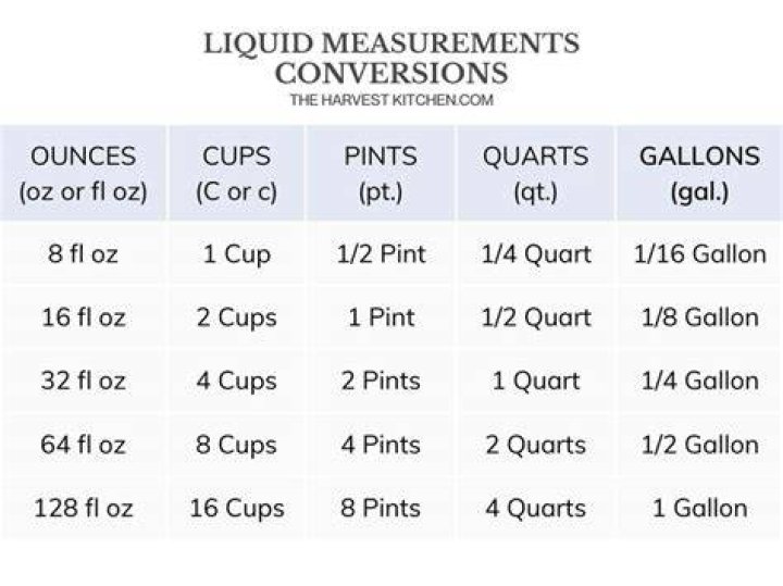 How Many Ounces Is a Pint? A Comprehensive Guide