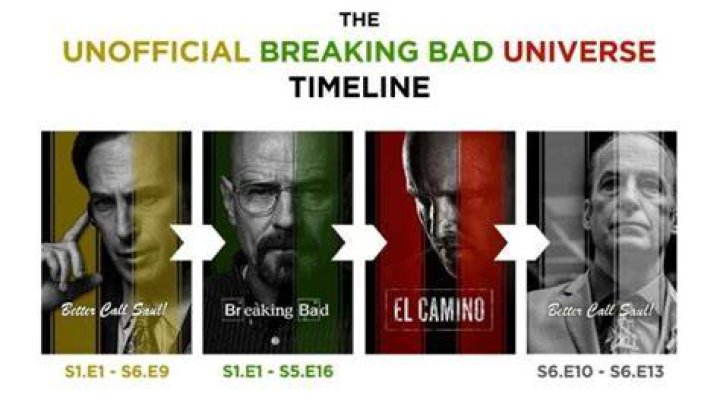 How Many Series is Breaking Bad? A Comprehensive Guide