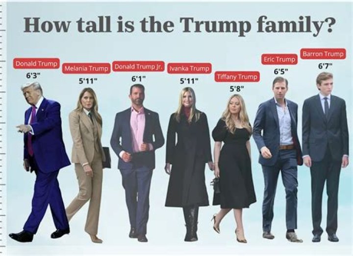 How Tall Is Barron Trump in cm? A Comprehensive Guide to His Height and More