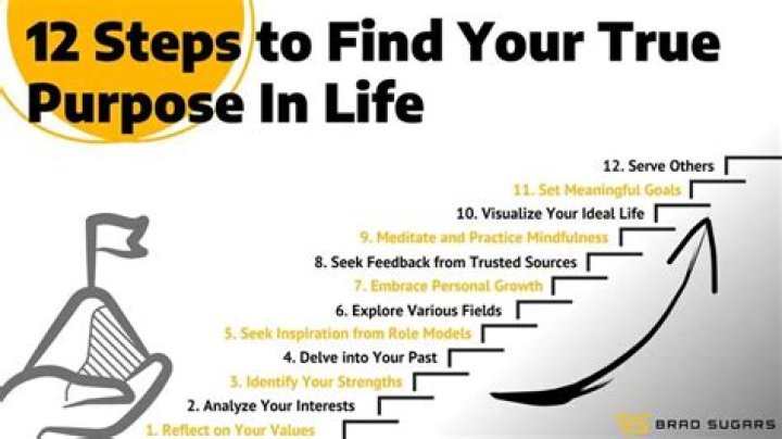 How to Find Your True Life Partner: A Comprehensive Guide