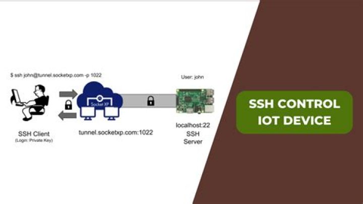 IoT SSH Access Device Example Guide - Step-by-Step