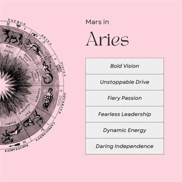 Is Aries a Cardinal Sign? Exploring the Traits and Characteristics of Aries in Astrology