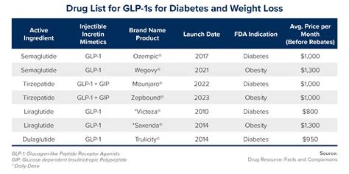 Is Lemme GLP-1aF: A Comprehensive Guide to the Revolutionary Weight Loss Treatment
