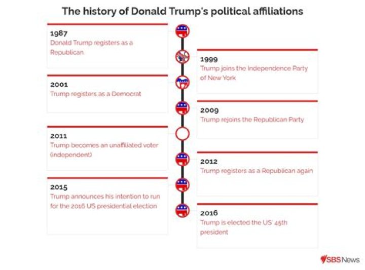 Is Tomegura Republican? Unveiling the Political Affiliation of Tomegura