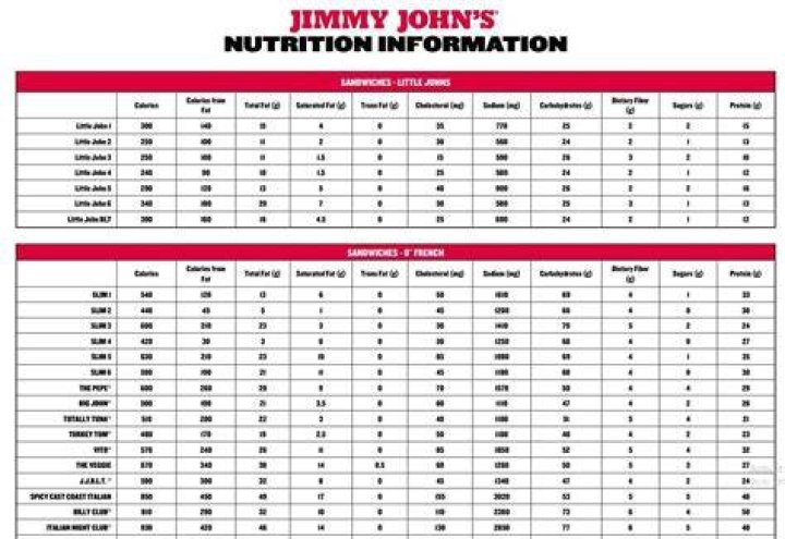 Jimmy John's Calorie Counter: Your Ultimate Guide to Healthy Eating