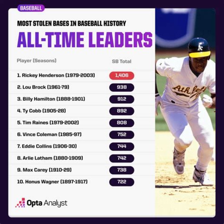Judge Baseball Stats: Comprehensive Analysis of a Legend in the MLB