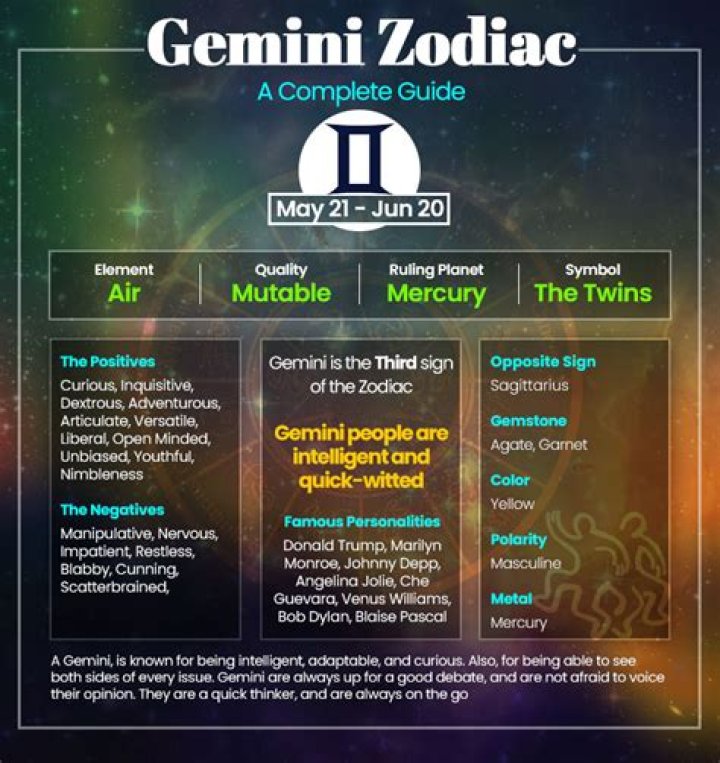 June 6 Zodiac Sign: Discover the Traits and Secrets of Gemini