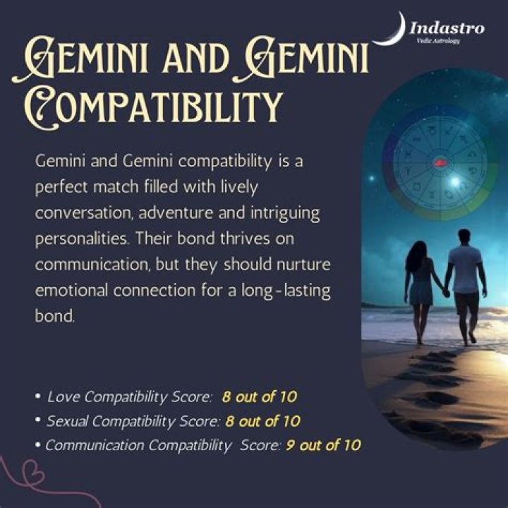 June 6th Zodiac: Exploring the Traits, Compatibility, and Secrets of Gemini