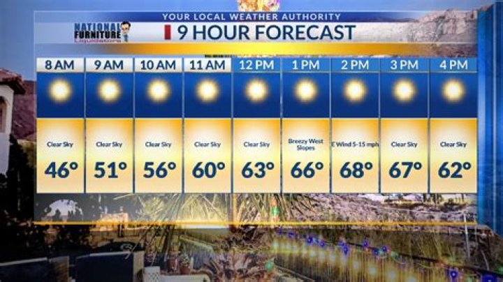 Kansas City, Kansas Weather 10 Day Forecast: Your Ultimate Guide