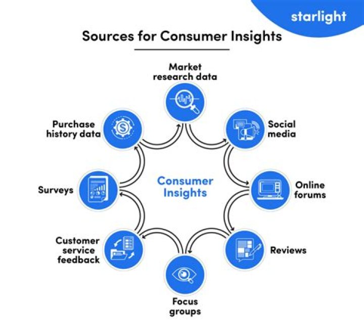 Latest News & Insights: [Various Topics] - Discover Now!
