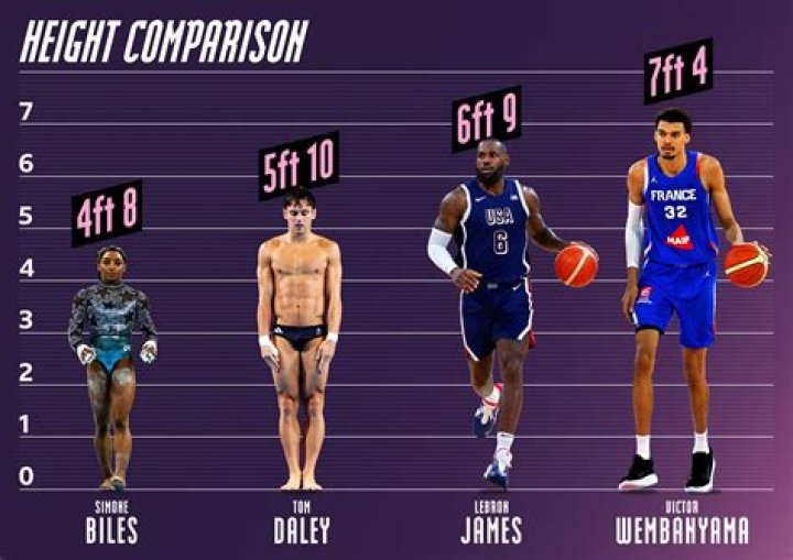 LeBron Height and Weight: The Complete Guide to LeBron James' Physical Stats