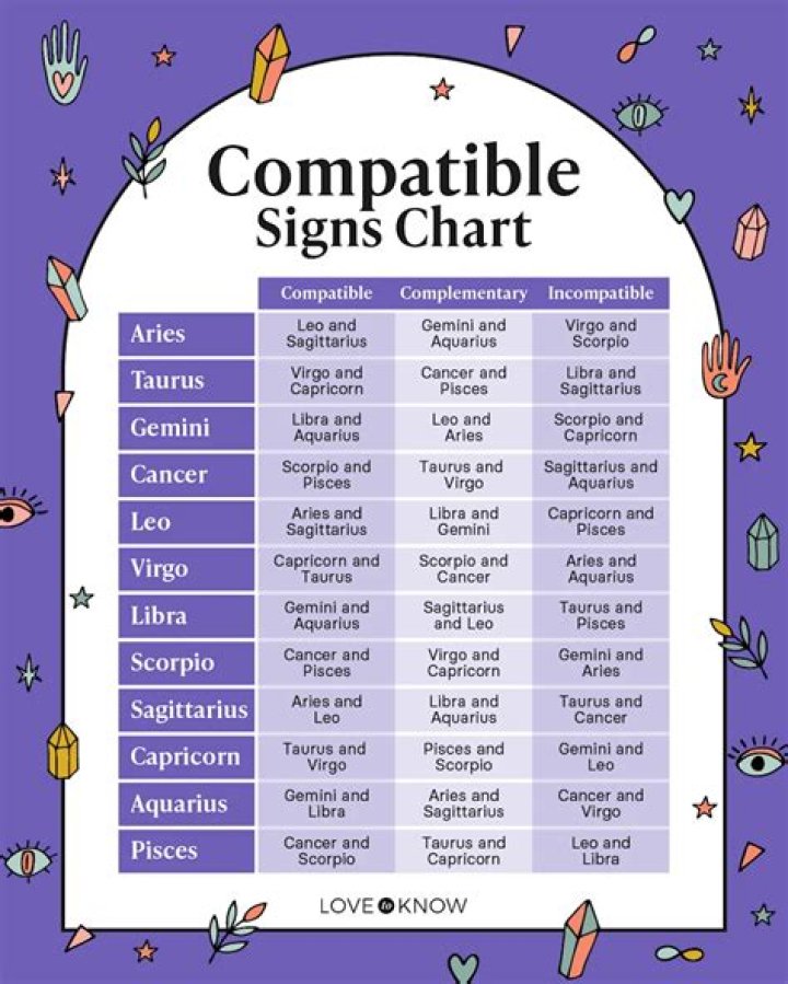 Leo and Virgo Cusp: Discover the Unique Traits and Compatibility of This Star Sign