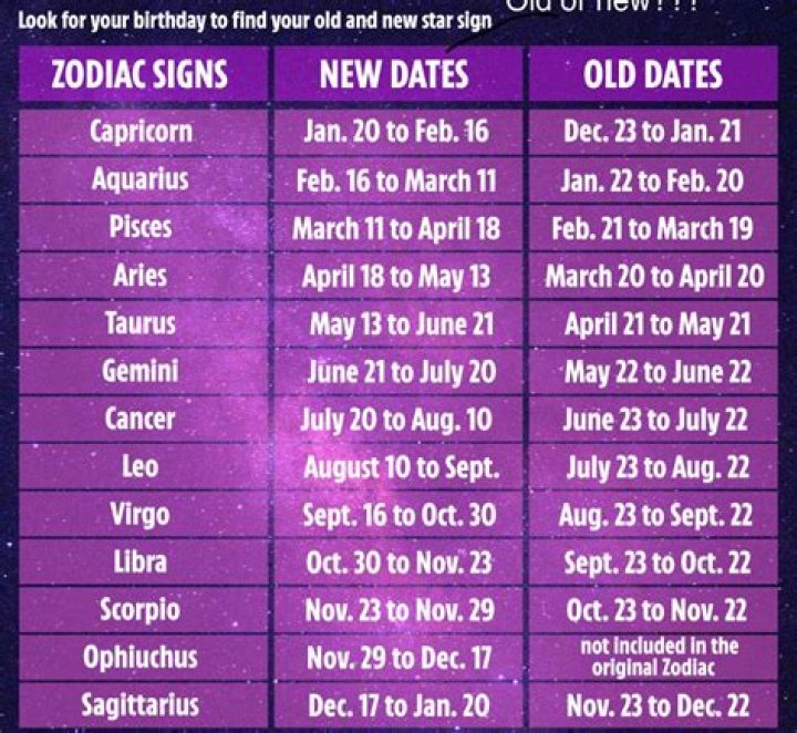 Leo Sign Dates: A Comprehensive Guide to Understanding Leo Zodiac Dates