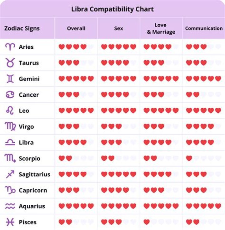 Libra Man and Capricorn Woman: A Comprehensive Guide to Their Love Compatibility