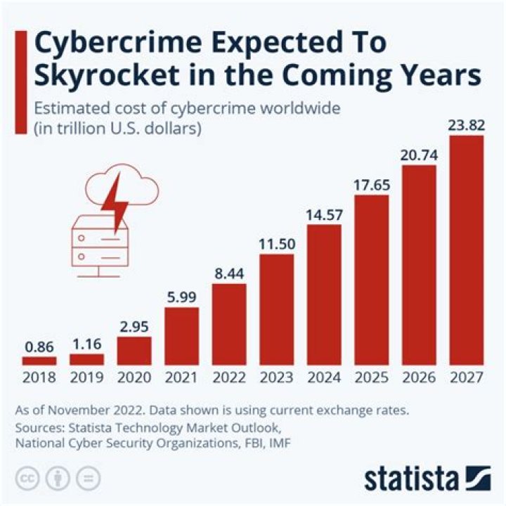 ListCrawler Arrest 2025: A Comprehensive Analysis of the Future of Cybercrime Enforcement