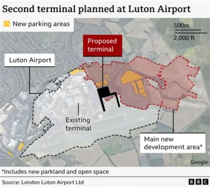 London Luton International Airport: A Comprehensive Guide for Travelers