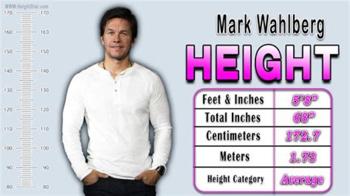 Mark Wahlberg Height in Feet: A Comprehensive Look at the Star's Stats and Career