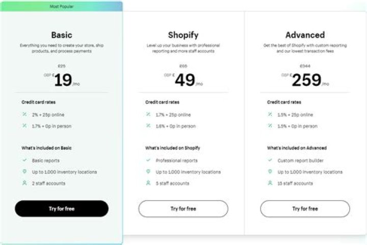MarkMonitor Pricing & Fees: What You Need to Know